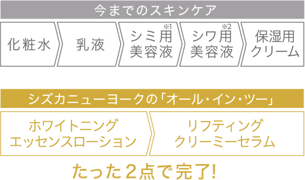 たった2点が完了！